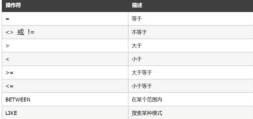 MySQL数据库表的基础操作(增删改查)