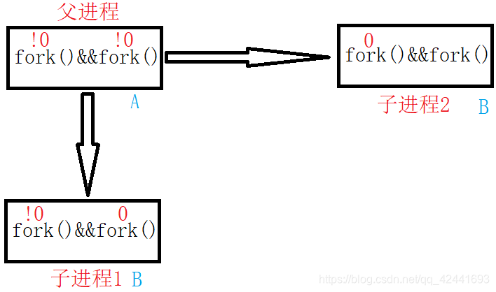 Arch Linux Fork Linux:fork是什么、使用方法、缓冲区问题、frok使用实例_fork的做用-CSDN博客