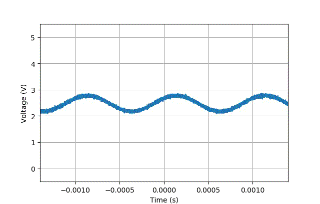 LM386输出波形的变化