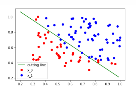 神经网络学习 一 pytorch