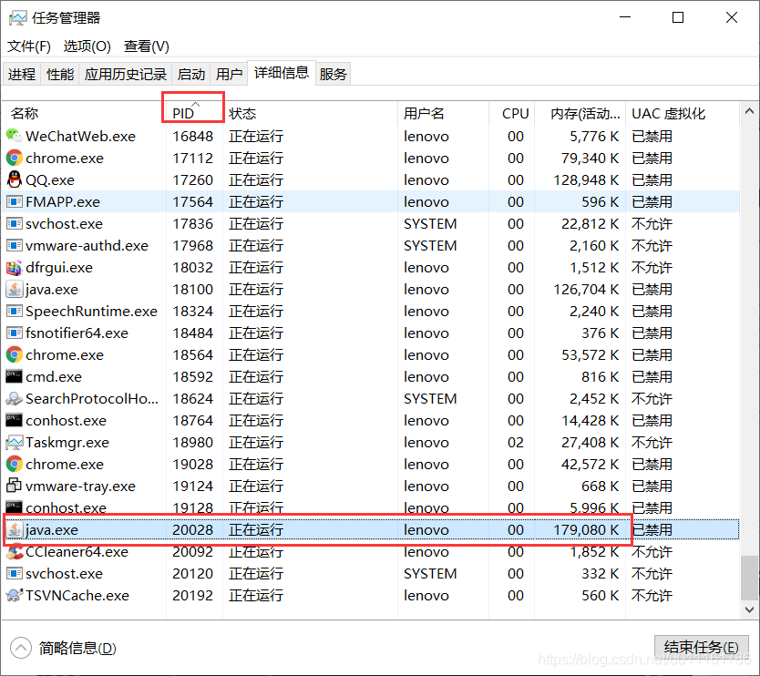 操作系统的 PID 