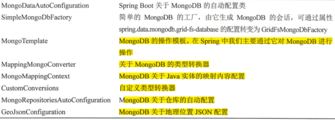 文档数据库-MongoDB