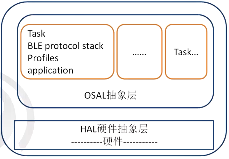 蓝牙是通过什么原理工作的_蓝牙耳机工作原理
