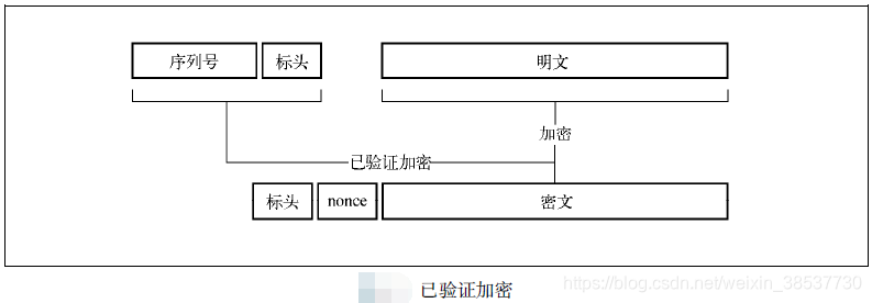 yiyanzheng