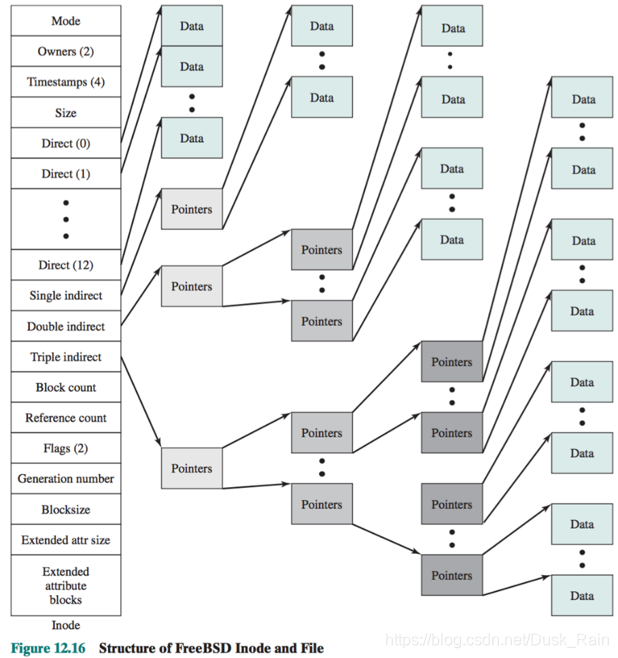 引用自蒲晓蓉老师课件