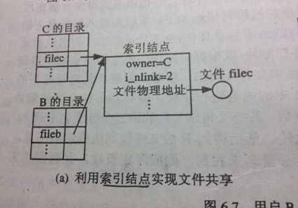 操作系统原理、设计及应用