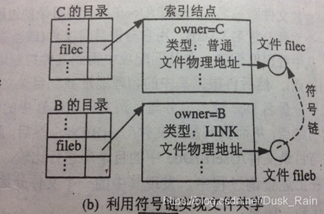 操作系统原理、设计及应用