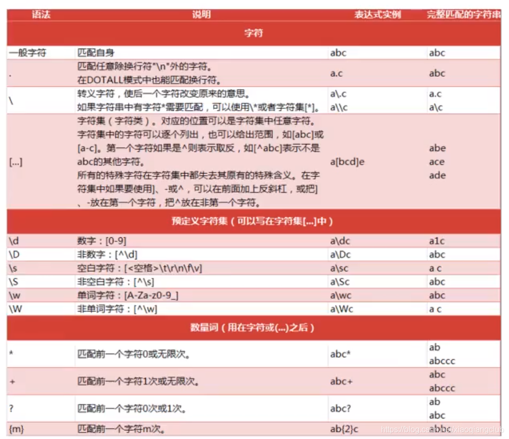 正则表达式符号