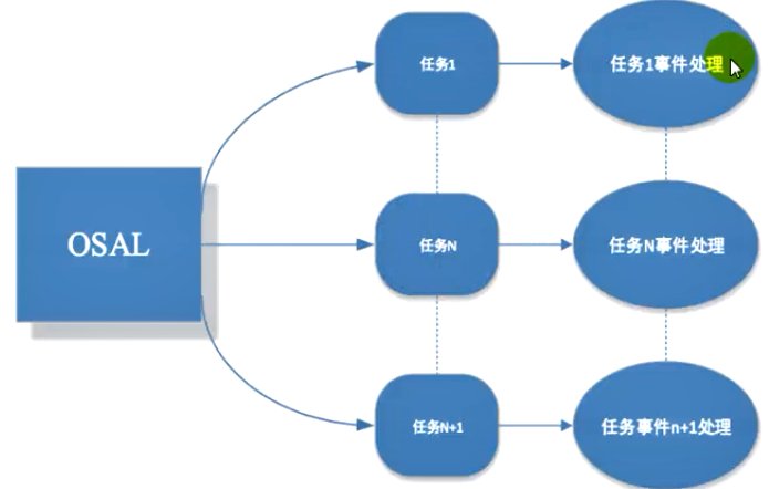 蓝牙是通过什么原理工作的_蓝牙耳机工作原理