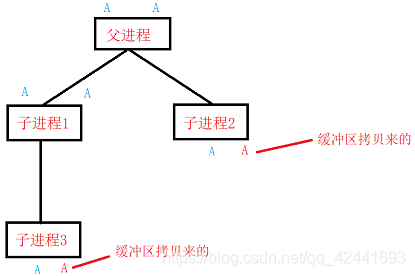 什么叫循环使用 watermark,type_ZmFuZ3poZW5naGVpdGk,shadow_10,text_aHR0cHM6Ly9ibG9nLmNzZG4ubmV0L3FxXzQyNDQxNjkz,size_16,color_FFFFFF,t_70
