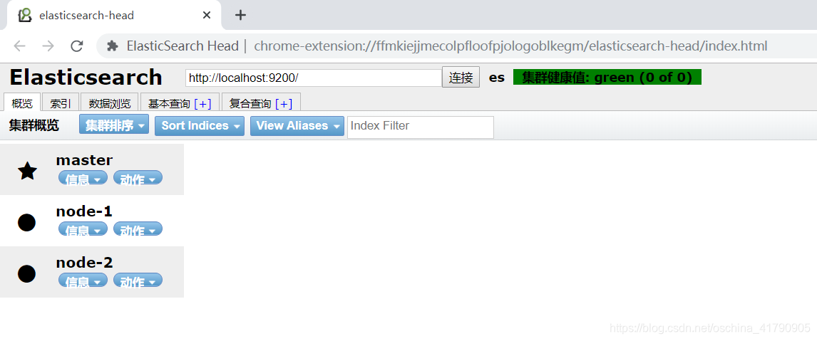 elasticsearch 集群