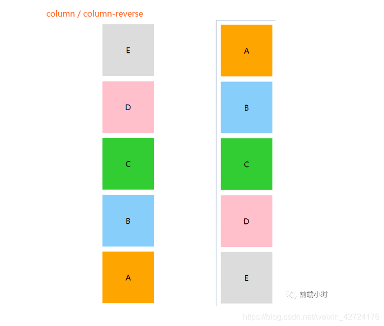 column / column-reverse