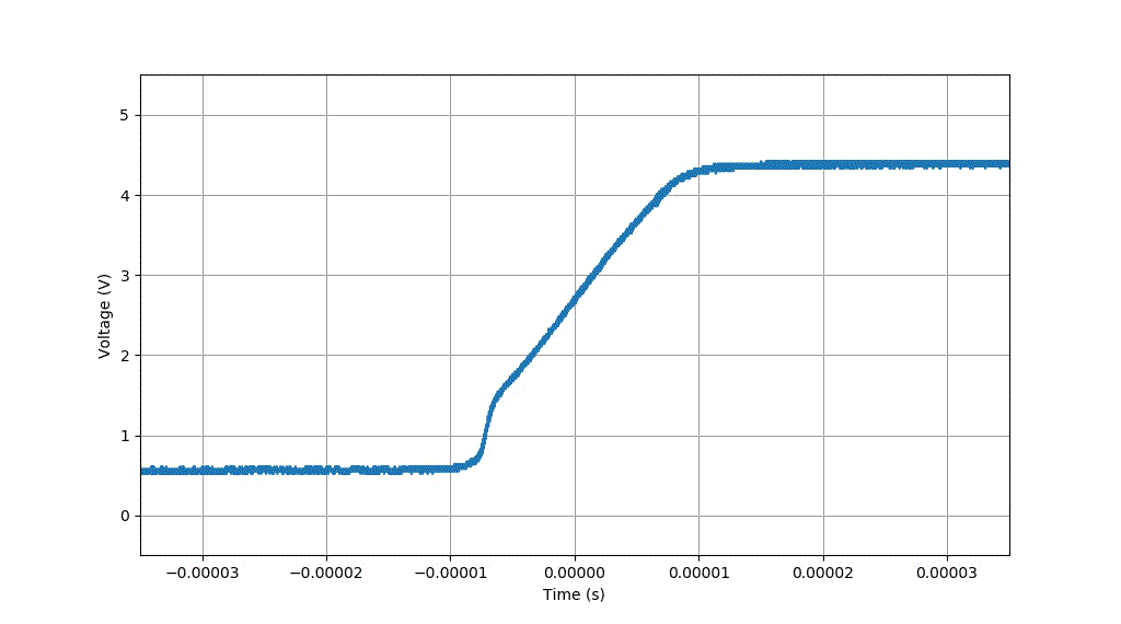 输入0.1Vrms下，不同频率对应的LM386直立偏移量的变化 