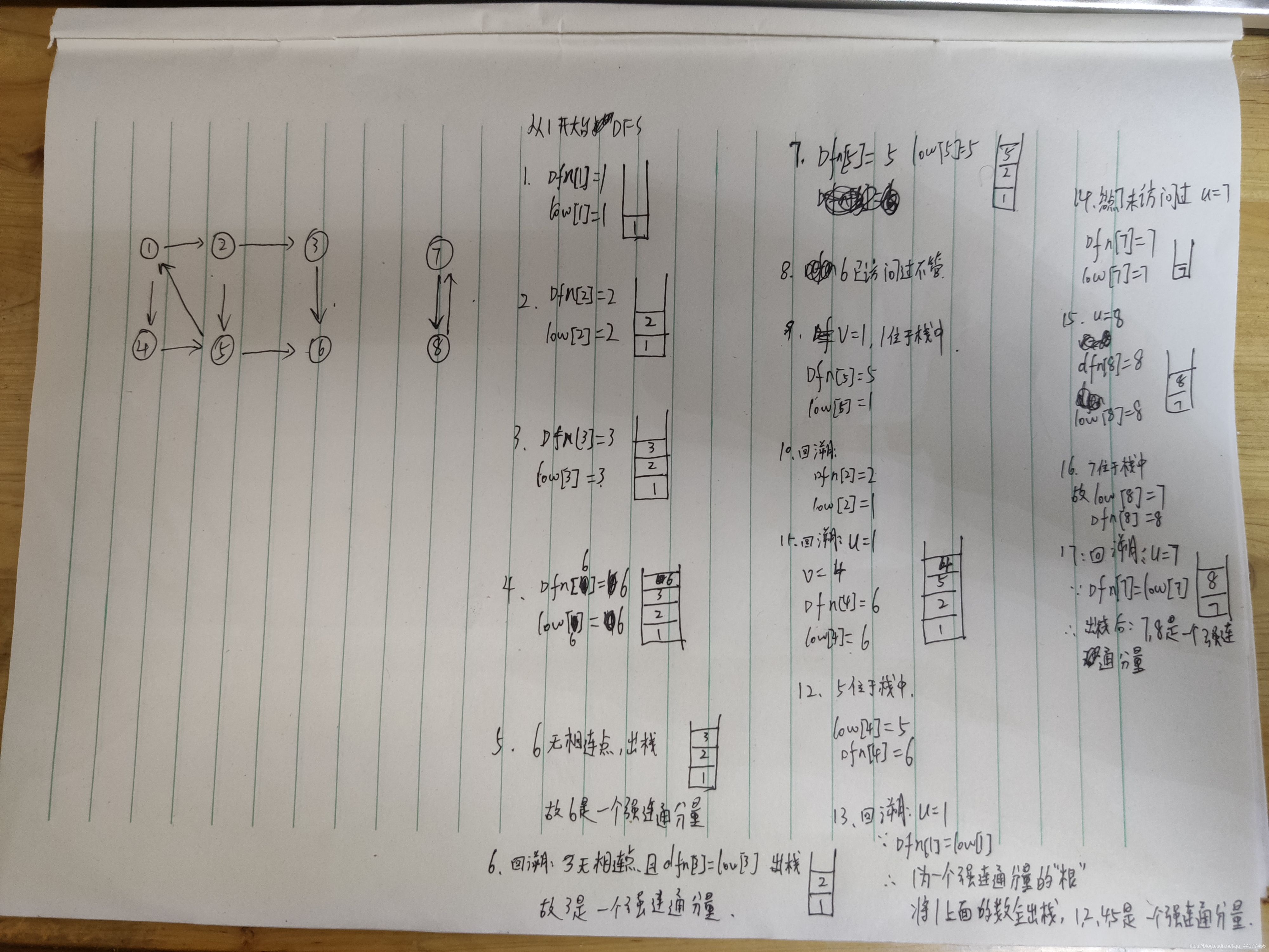 字太丑了，自己都看不下去，。。。