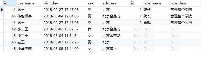 用户带角色信息