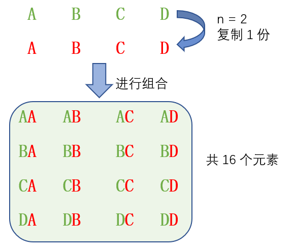 python itertools 使用详解-CSDN博客