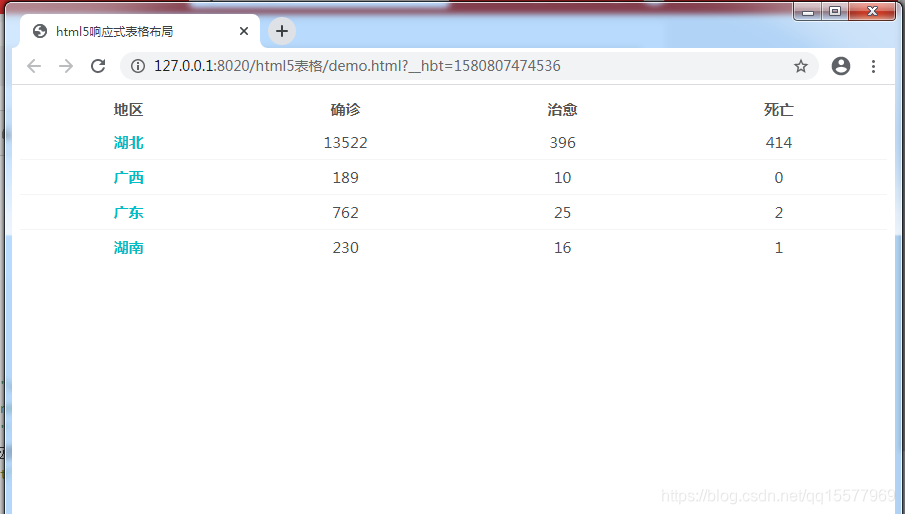 html5无边框响应式table表格布局_html 无边框table-CSDN博客