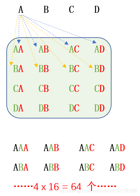python itertools 使用详解-CSDN博客