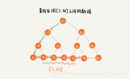 深入理解MySQL索引