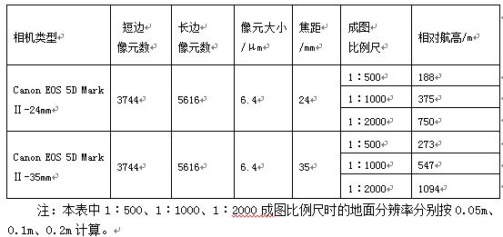 Canon EOS 5D Mark Ⅱ数码相机镜头参数