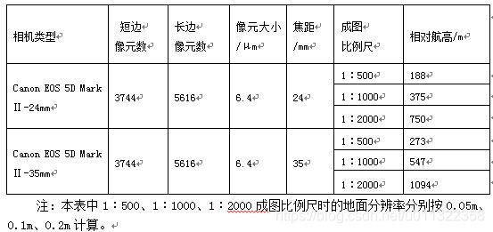 Canon EOS 5D Mark Ⅱ数码相机镜头参数