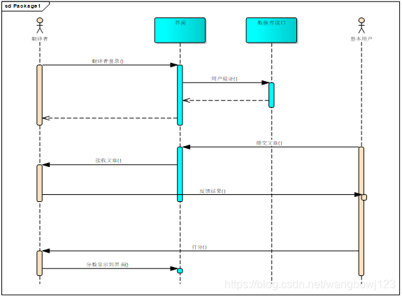 网站建设需求分析写什么 watermark,type_ZmFuZ3poZW5naGVpdGk,shadow_10,text_aHR0cHM6Ly9ibG9nLmNzZG4ubmV0L3dhbmdib3dqMTIz,size_16,color_FFFFFF,t_70