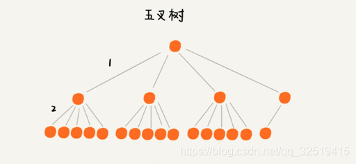 深入理解MySQL索引