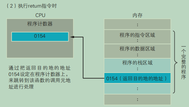 cpu是什么物质 watermark,type_ZmFuZ3poZW5naGVpdGk,shadow_10,text_aHR0cHM6Ly9sdHdwbGFjZS5ibG9nLmNzZG4ubmV0,size_16,color_FFFFFF,t_70
