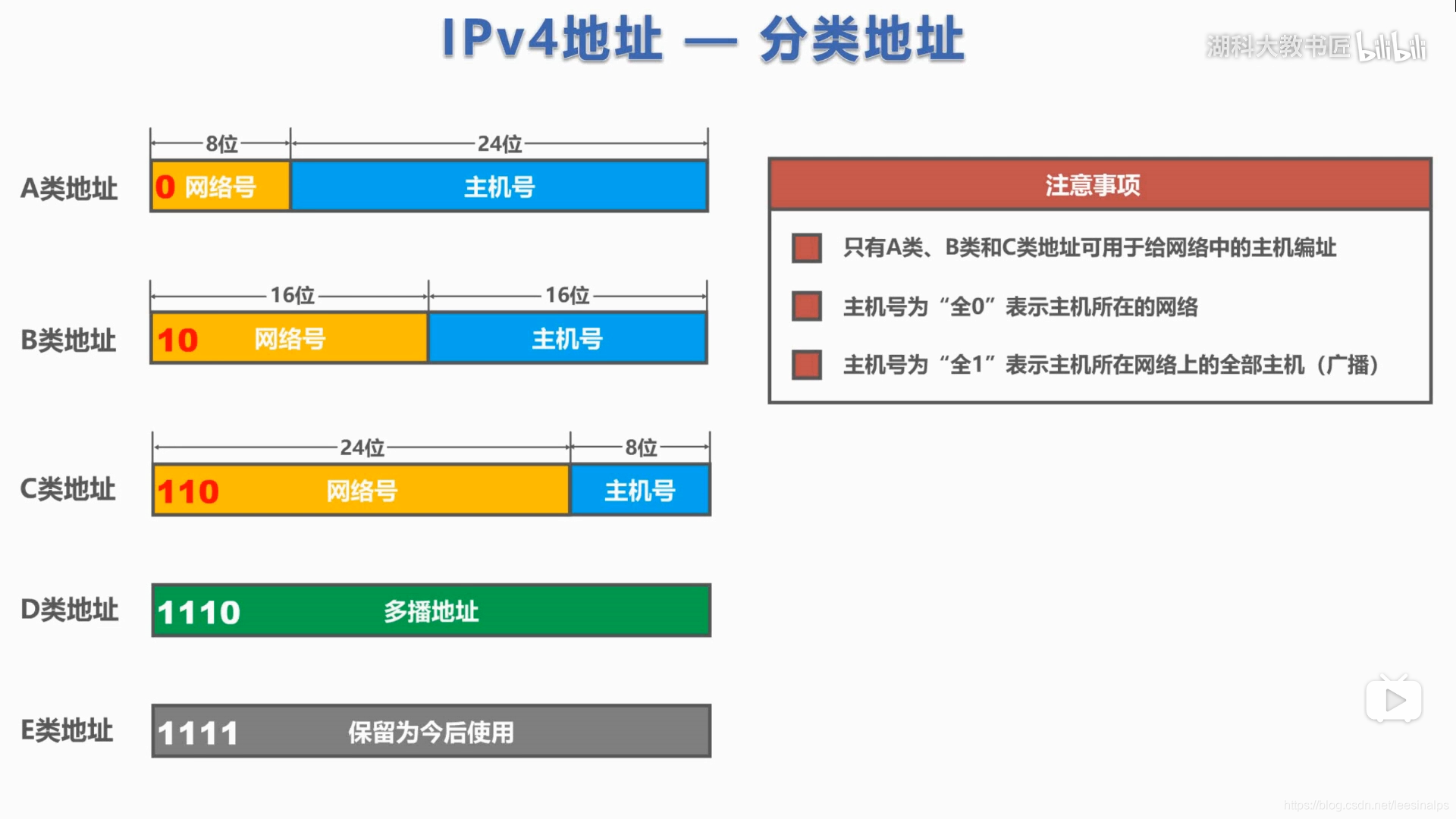 ip代表什么 watermark,type_ZmFuZ3poZW5naGVpdGk,shadow_10,text_aHR0cHM6Ly9ibG9nLmNzZG4ubmV0L2xlZXNpbmFscHM=,size_16,color_FFFFFF,t_70