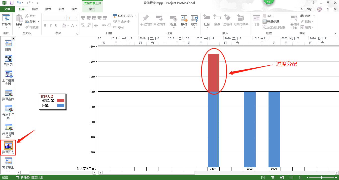 Project中资源计划视图_project资源图-CSDN博客