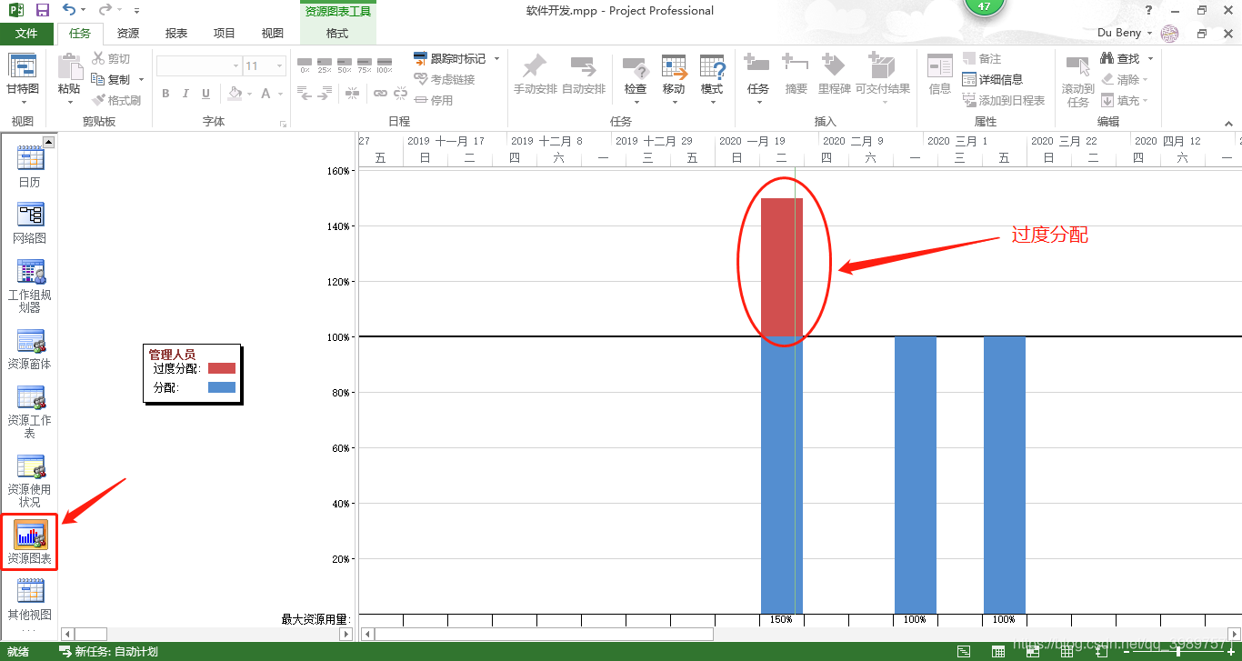 Project中资源计划视图_project资源图-CSDN博客