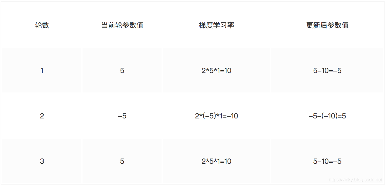 [外链图片转存失败,源站可能有防盗链机制,建议将图片保存下来直接上传(img-LYMl043c-1580814777107)(../images/%E5%AD%A6%E4%B9%A0%E7%8E%87.png)]