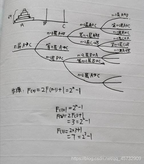 关于n个盘子移动的导图