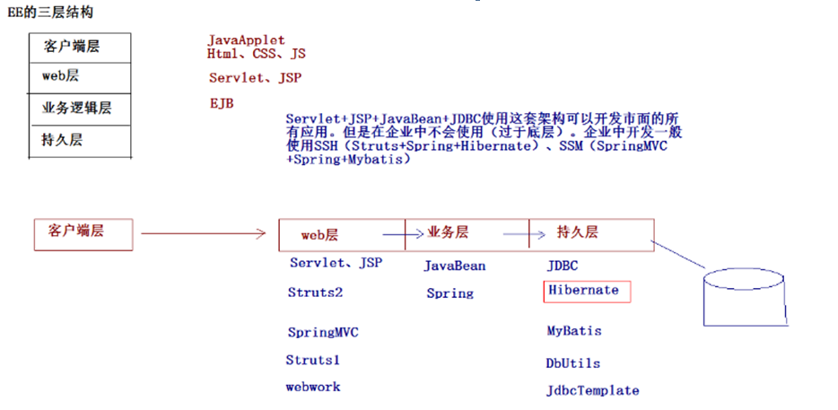 [外链图片转存失败,源站可能有防盗链机制,建议将图片保存下来直接上传(img-lEJga8vS-1580819437129)(img/EE.png)]