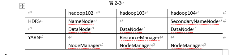 集群部署规划