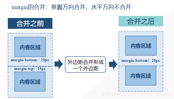 网站开发模型 watermark,type_ZmFuZ3poZW5naGVpdGk,shadow_10,text_aHR0cHM6Ly9ibG9nLmNzZG4ubmV0L3dxX29jZWFuXw==,size_16,color_FFFFFF,t_70