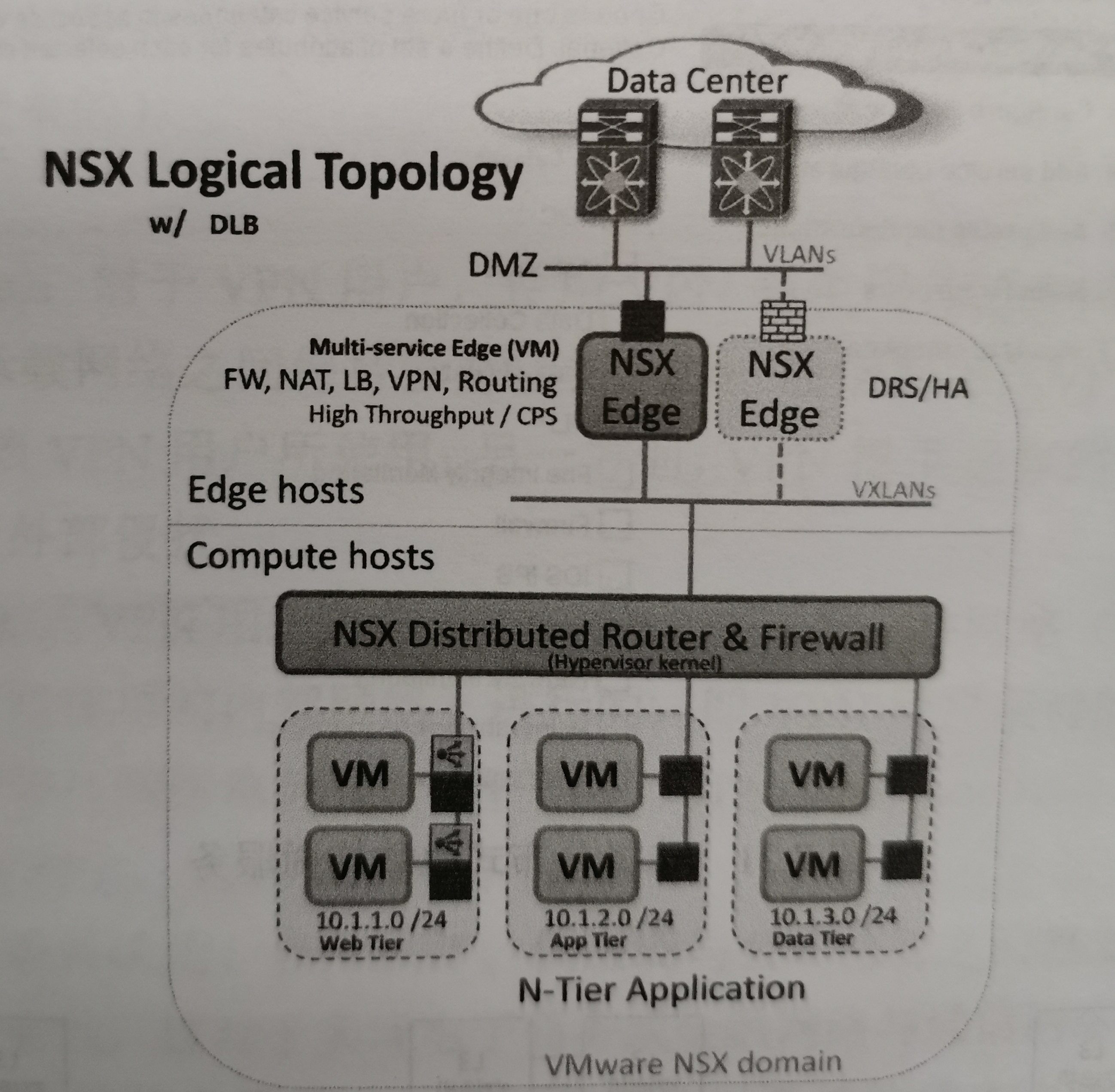 Vmware Nsx Stack VMware NSX原理与实践----NSX Edge实现的其他功能-CSDN博客