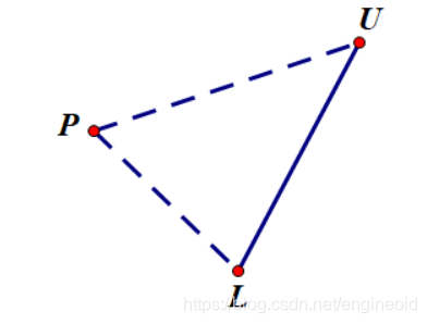 P为欲判定的点，UL为隔板线段