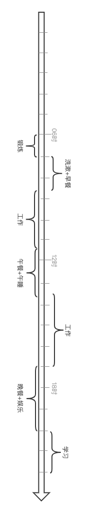 时间安排