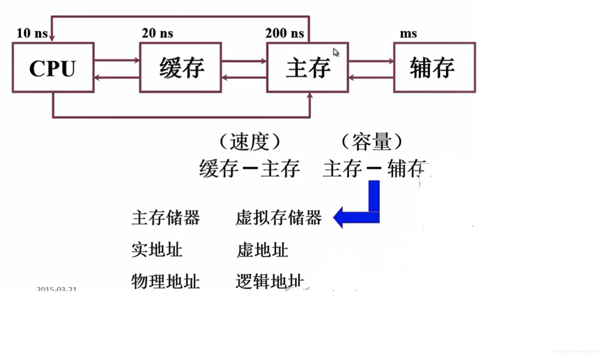 在计算机组成原理中MIPS是什么_幸福是什么图片(2)