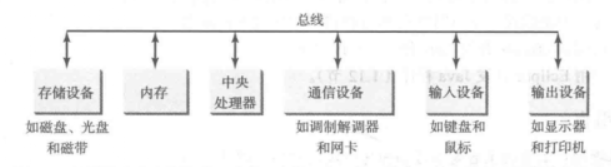 在计算简图机