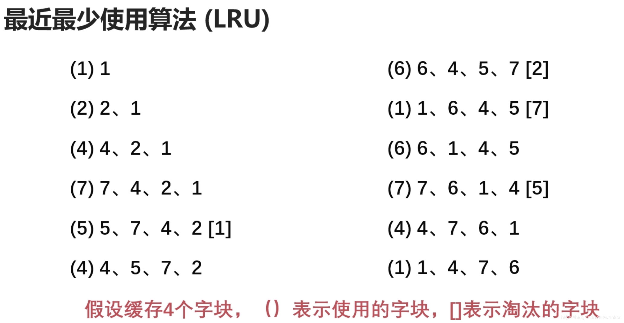 最近最少使用算法图示