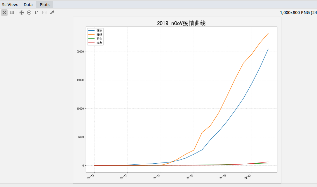 python3关于matplotlib显示中文