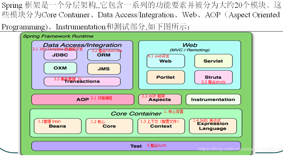 Spring核心面试考点 Weixin 的博客 Csdn博客