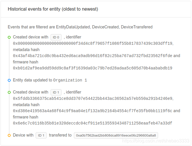 [外链图片转存失败,源站可能有防盗链机制,建议将图片保存下来直接上传(img-WKvqLabw-1580862797778)(ethereum-iot-device-management/history-event.png)]