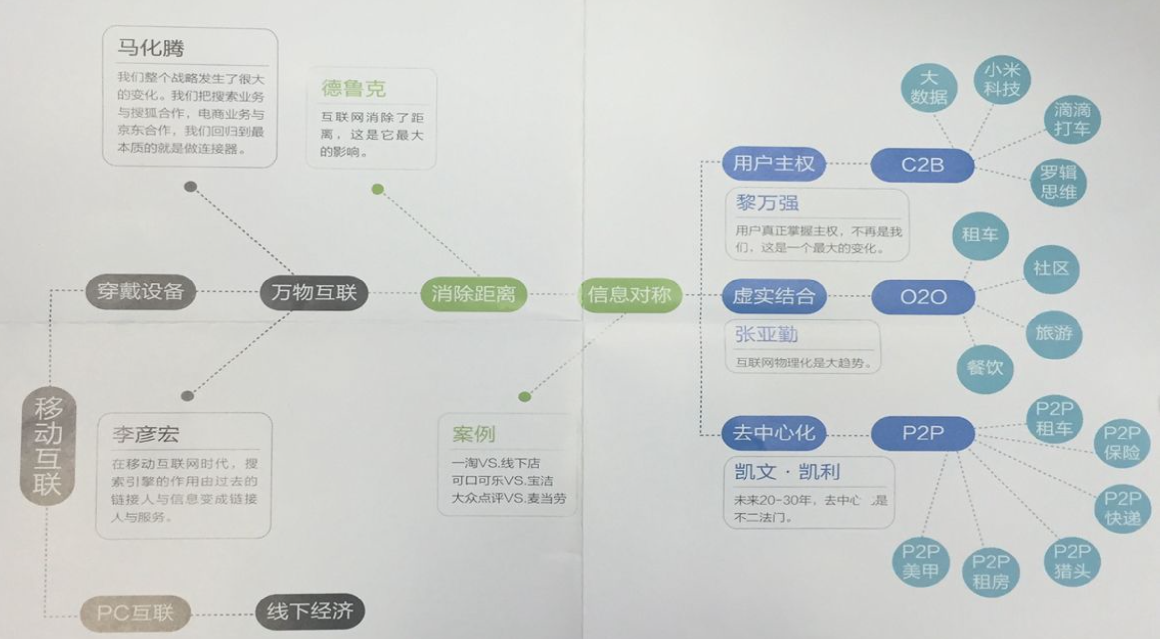 互联网 + ：小米案例版