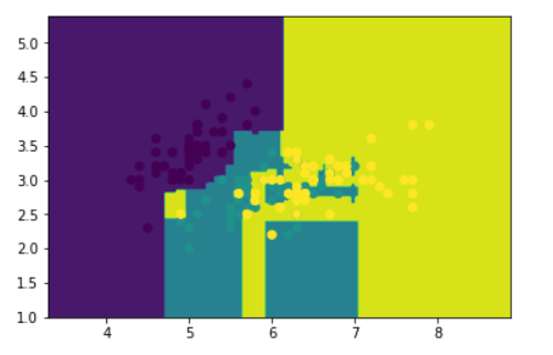 forest用的是什么原理_幸福是什么图片(3)