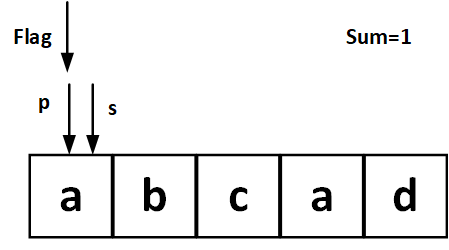 [外链图片转存失败,源站可能有防盗链机制,建议将图片保存下来直接上传(img-OqhCSrWM-1580868149913)(3-1.png '图1')]