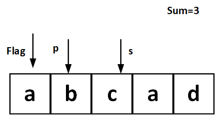 [外链图片转存失败,源站可能有防盗链机制,建议将图片保存下来直接上传(img-okvVI7Fq-1580868149914)(3-2.png '图2')]