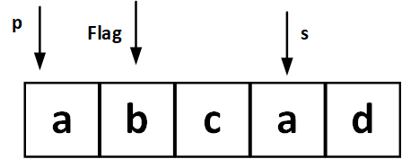 图3 在这里插入图片描述